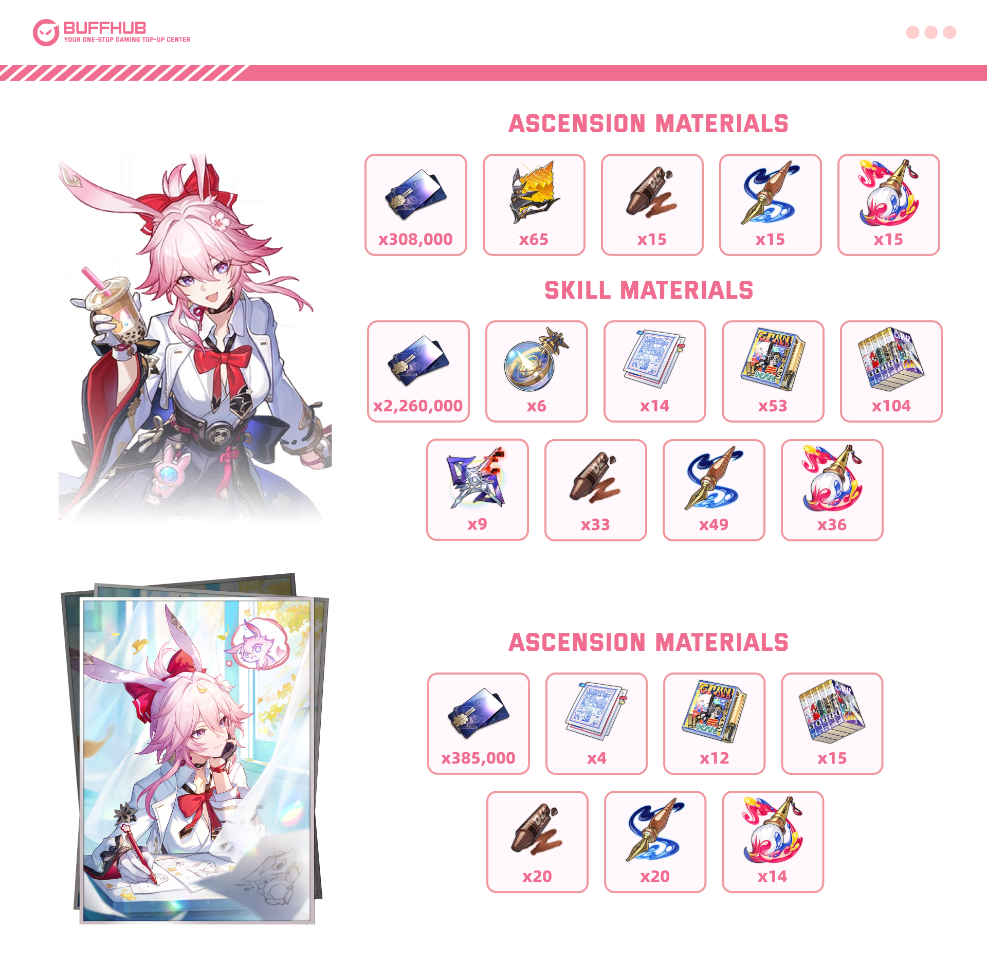 Evanescia ascension and trace materials farming guide, detailing the required V4.2 resources like Invasive Clot, Whimsy Wax, and Credits.