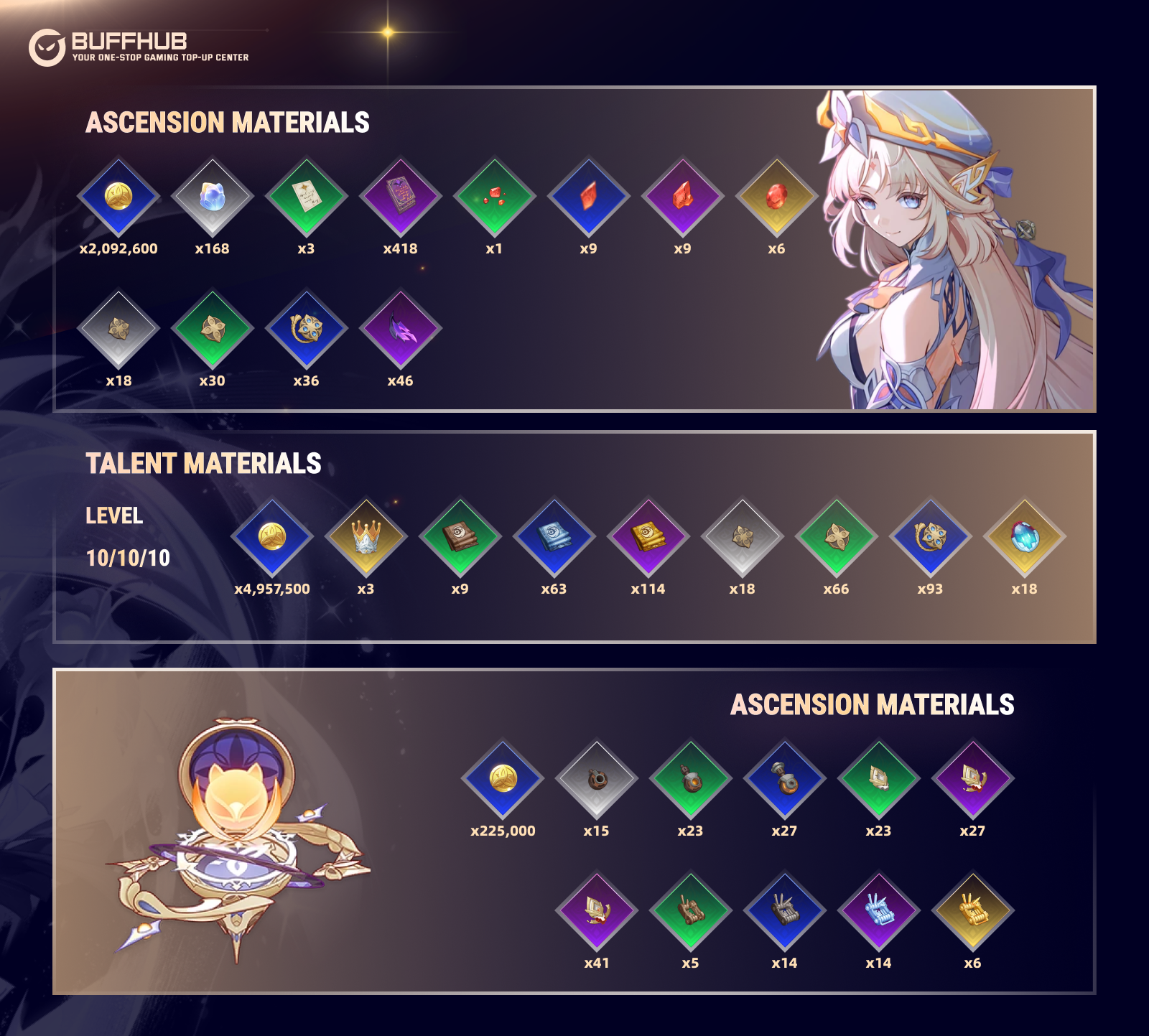 Infographic detailing Nicole's Pre-Farming Guide: Ascension and Talent Materials