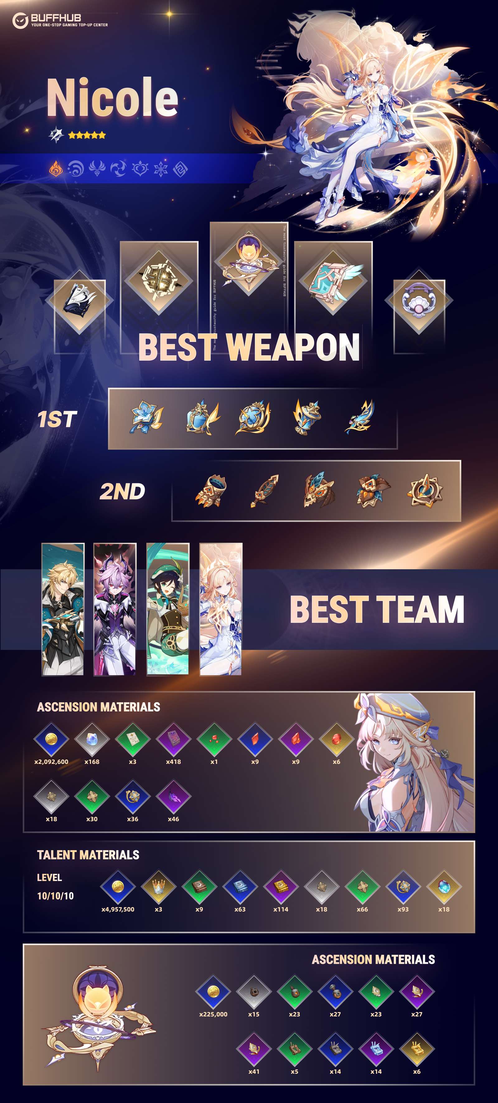 Nicole Character Infographic Summary / 妮可角色一图流