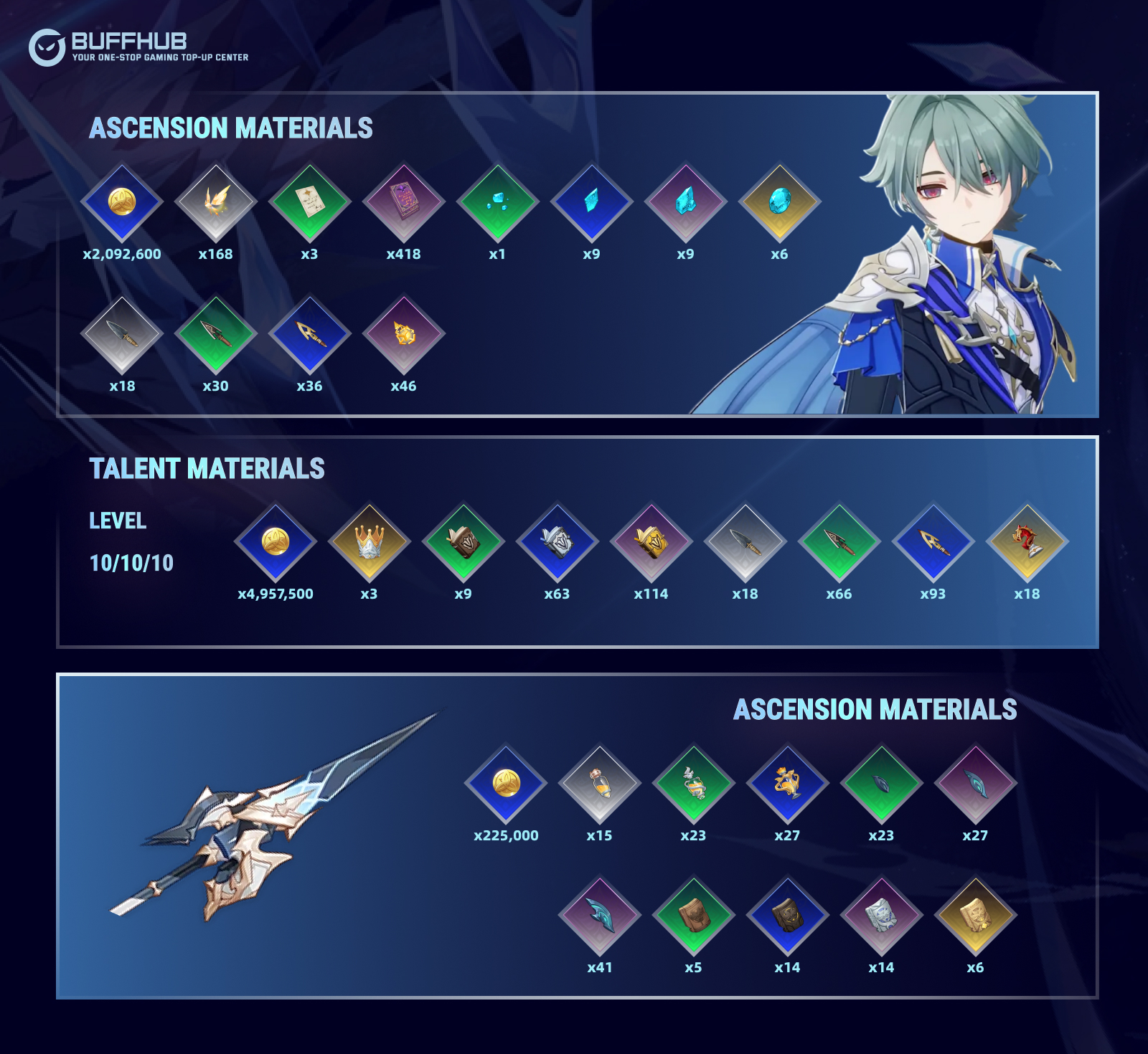 Lohen Ascension and Talent Materials farming guide including Frostfire Core and Hexenblume