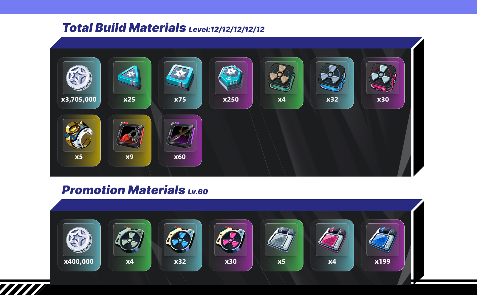 Summary of Total Ascension and Skill Build Materials for Promeia