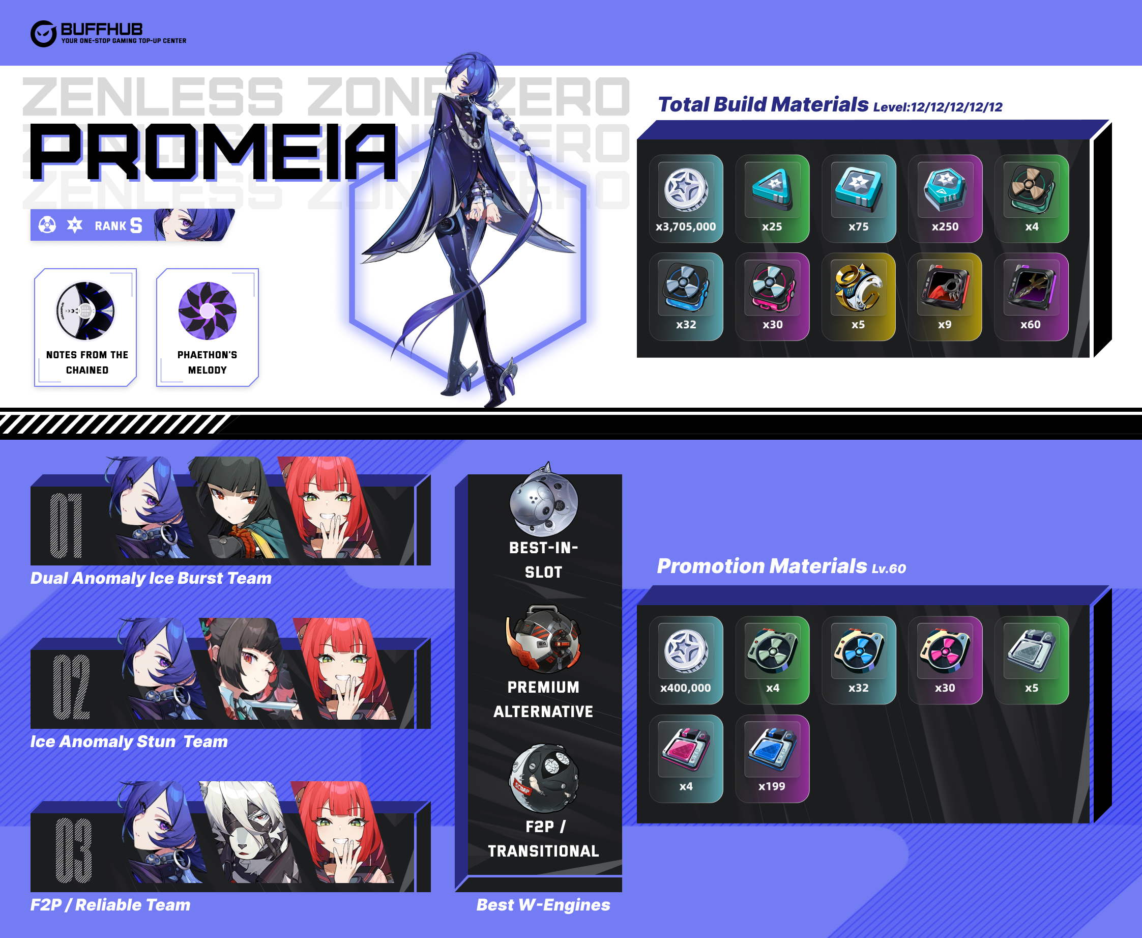 Promeia Character Build Summary One-Pager