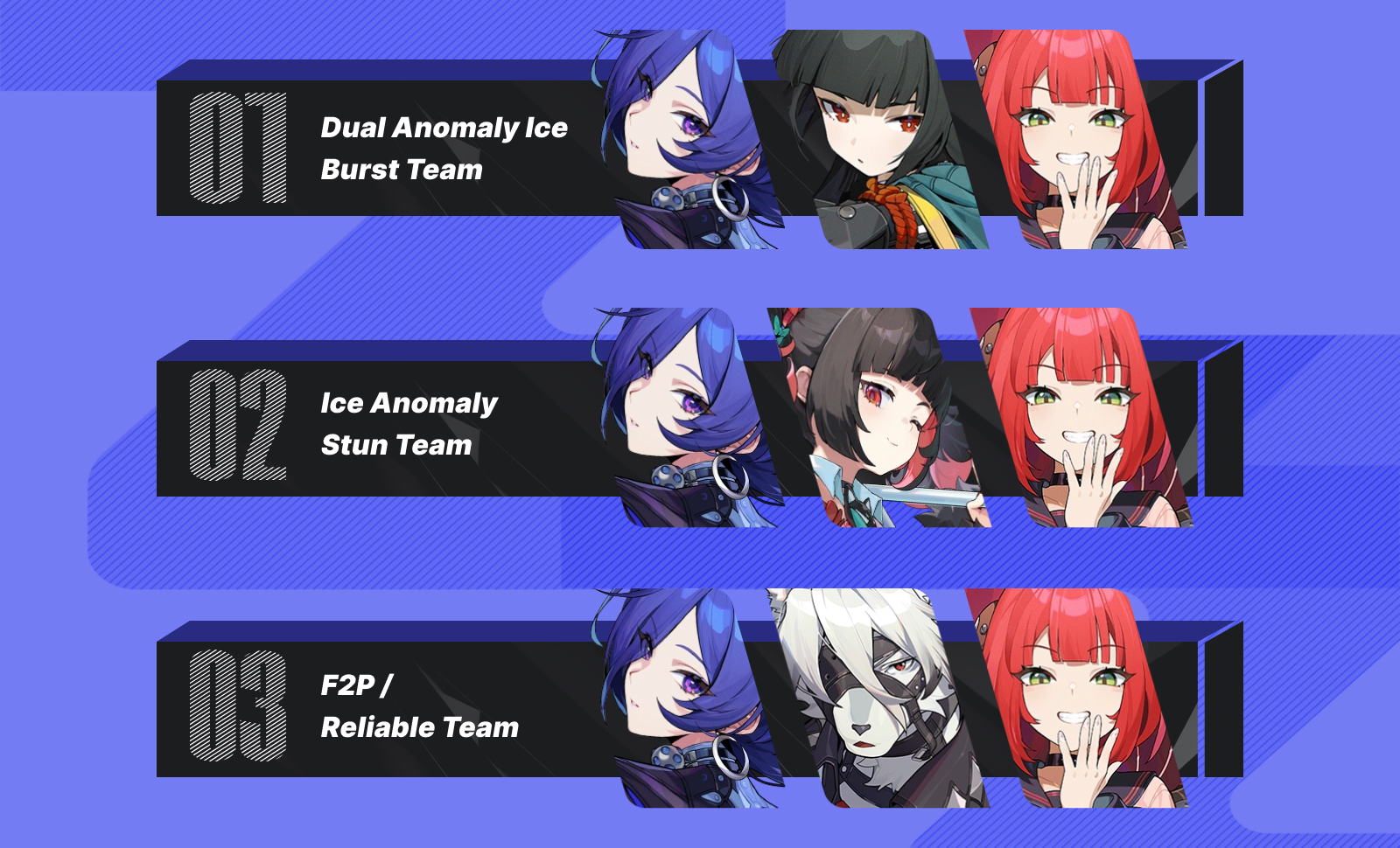 Best Team Compositions and Bangboo Synergies for Promeia