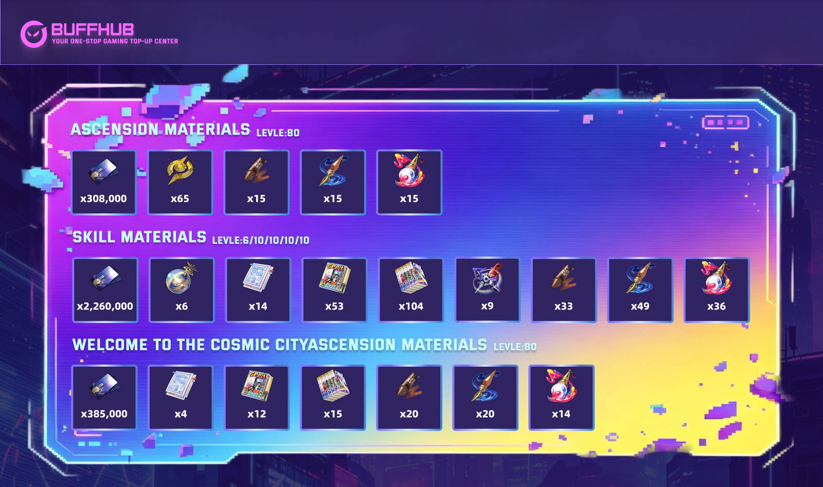 Silver Wolf LV.999 Character Ascension and Trace Materials Shopping List (Level 80 Max)