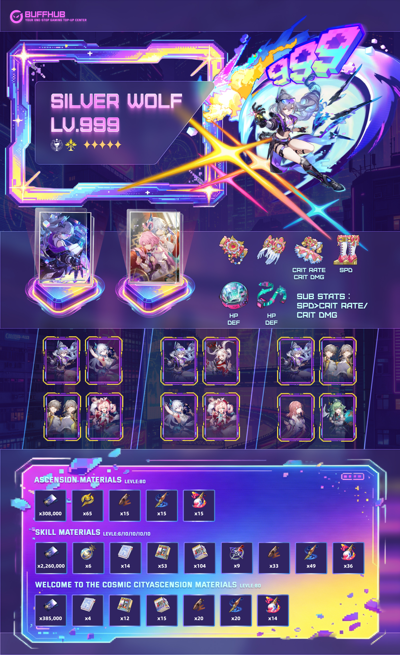 Silver Wolf LV.999 HSR 4.2 Complete Build Guide and Stats Overview Infographic