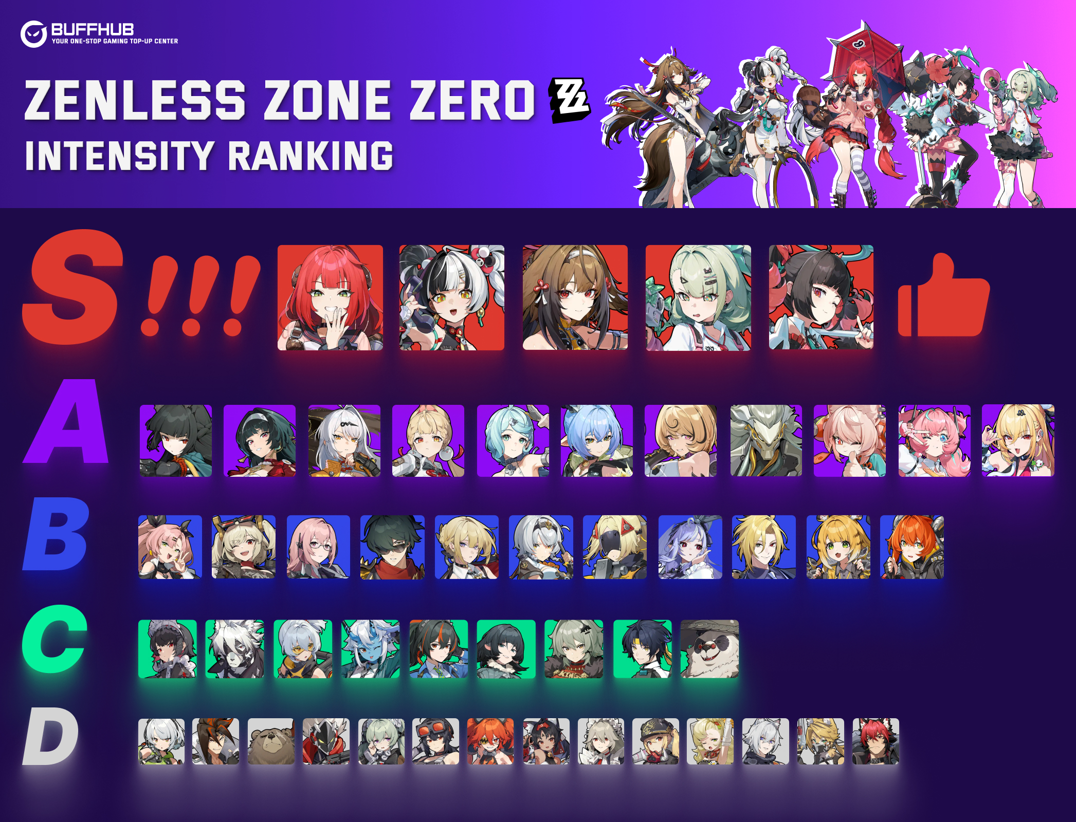 Zenless Zone Zero Version 2.7 Agent Tier List Infographic