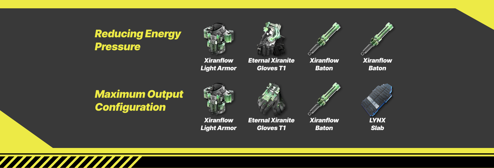 Recommended gear and artifact setup for Zhuang Fangyi featuring the Xiranflow set