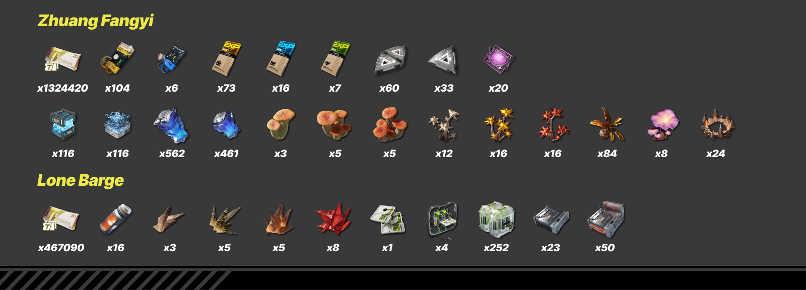 Complete character and weapon material requirements for Zhuang Fangyi and Lone Barge