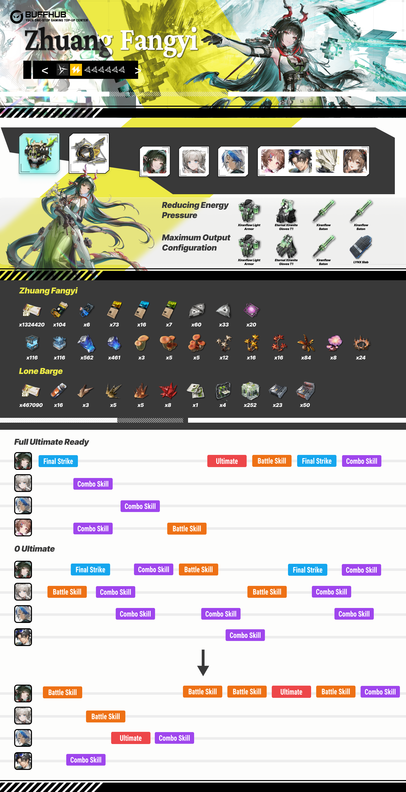 Zhuang Fangyi build infographic summary in Arknights Endfield