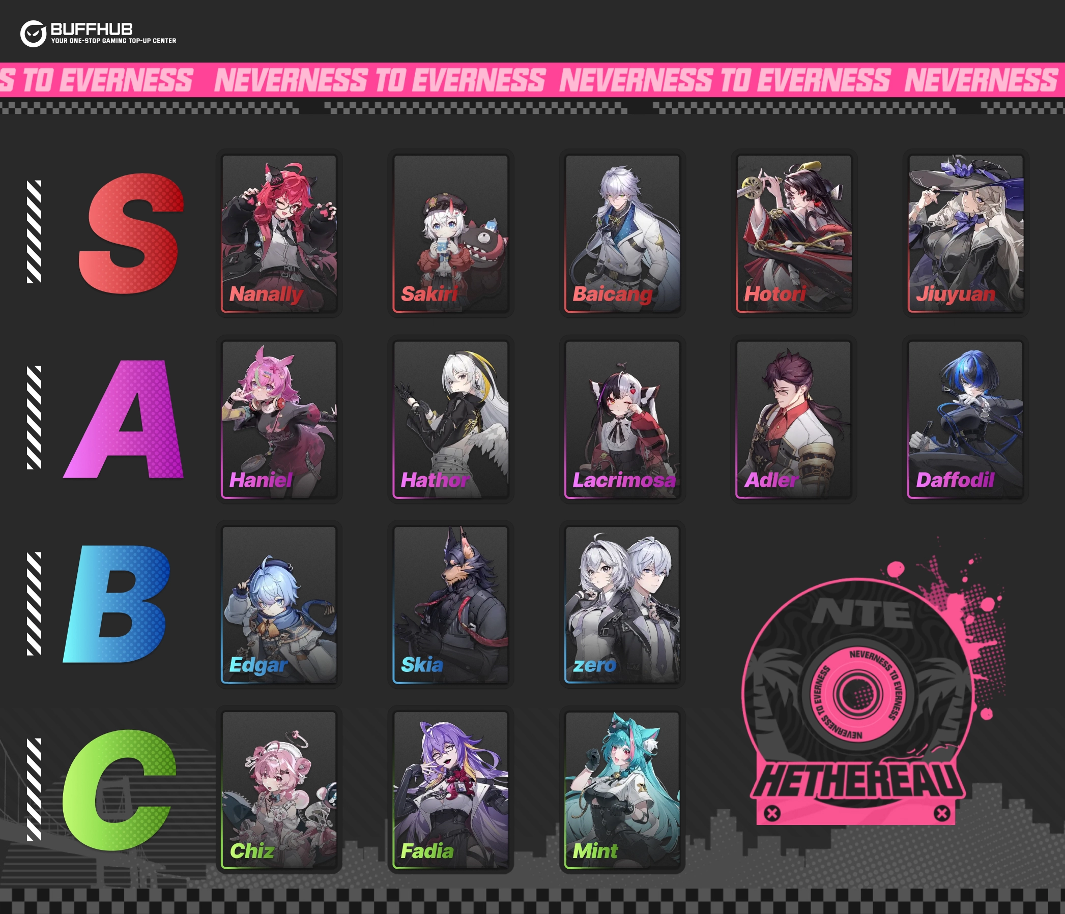 《Neverness to Everness》开服角色强度节奏榜总结图表