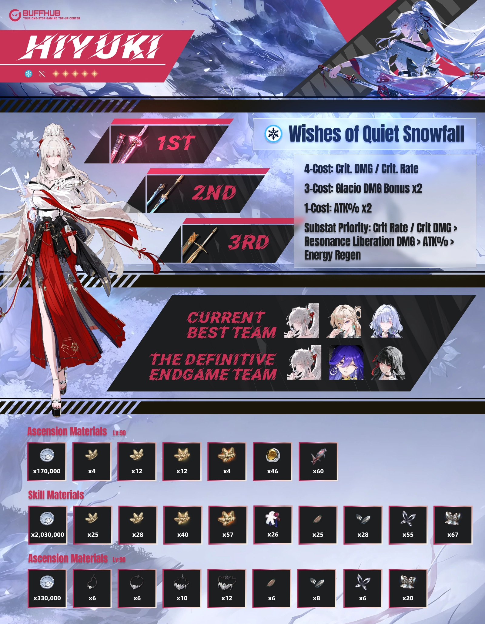 Wuthering Waves Hiyuki Build Guide Infographic