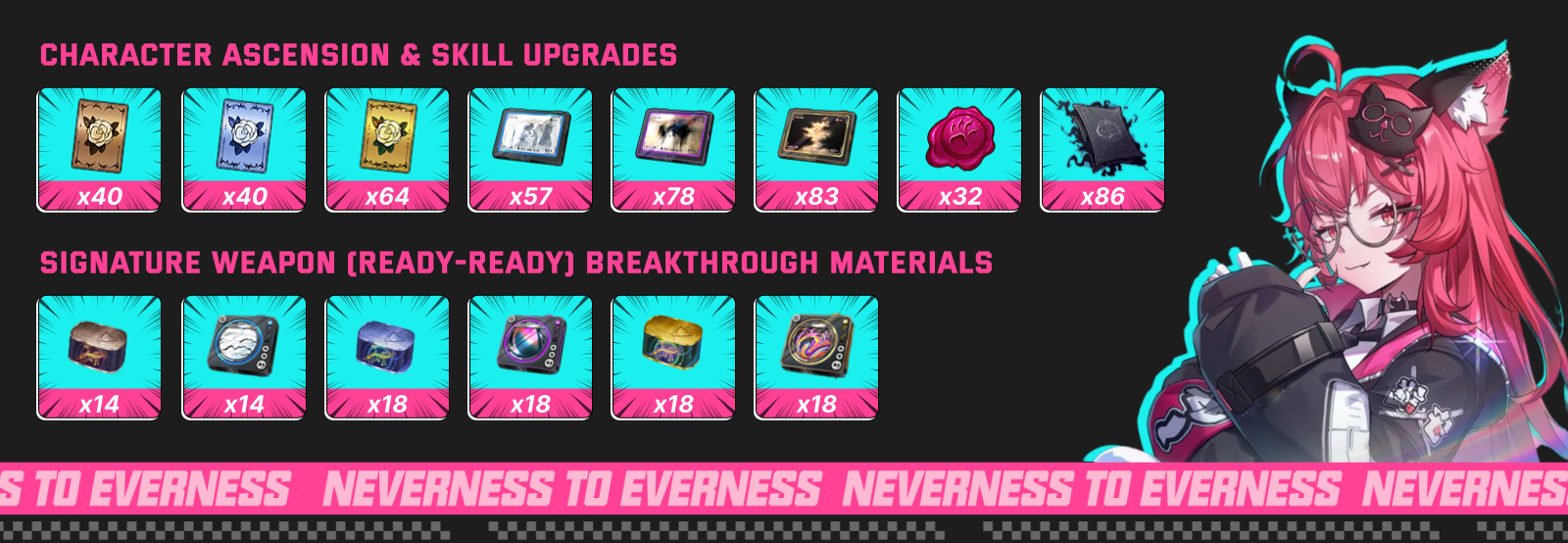 Nanally ascension and skill upgrade materials farming guide Neverness to Everness
