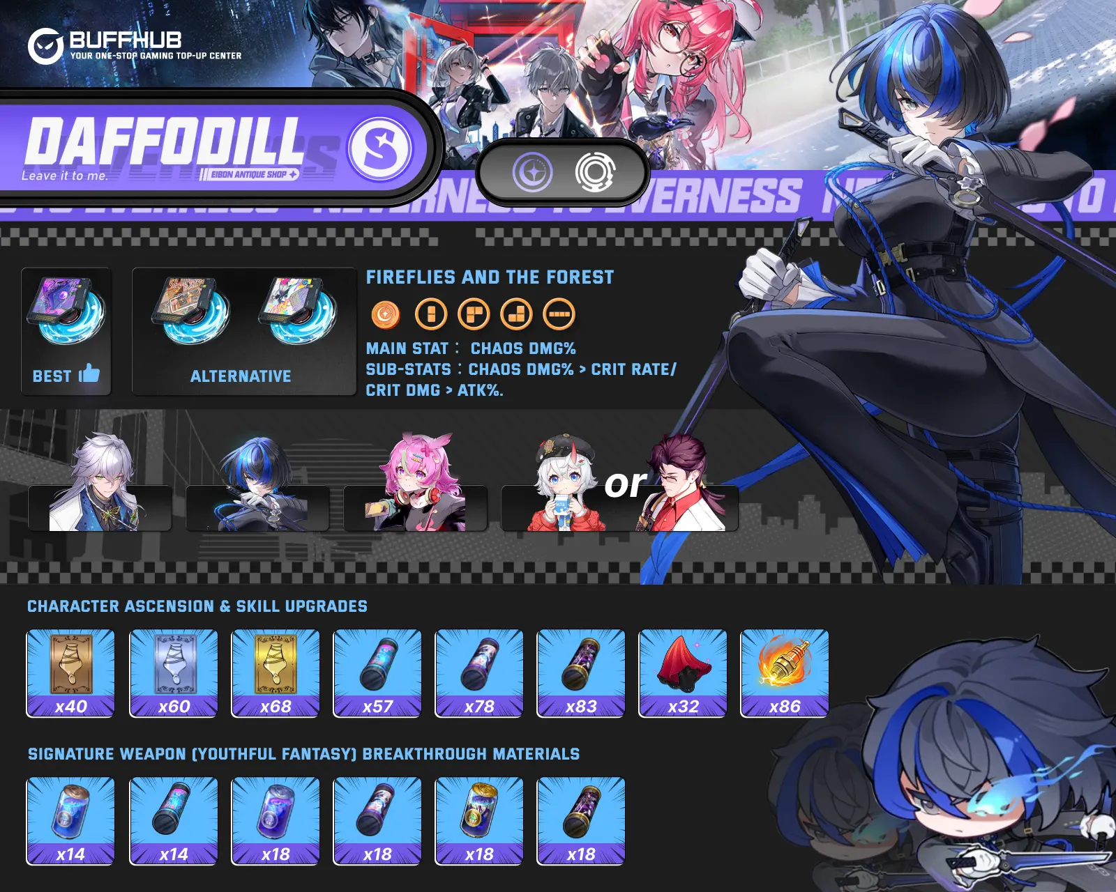 Daffodill Infographic Guide