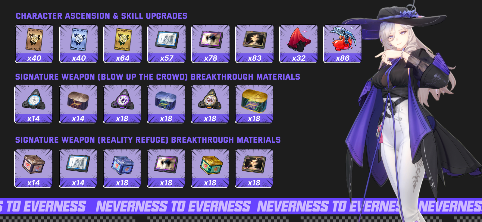 Jiuyuan Ascension and Leveling Materials Guide