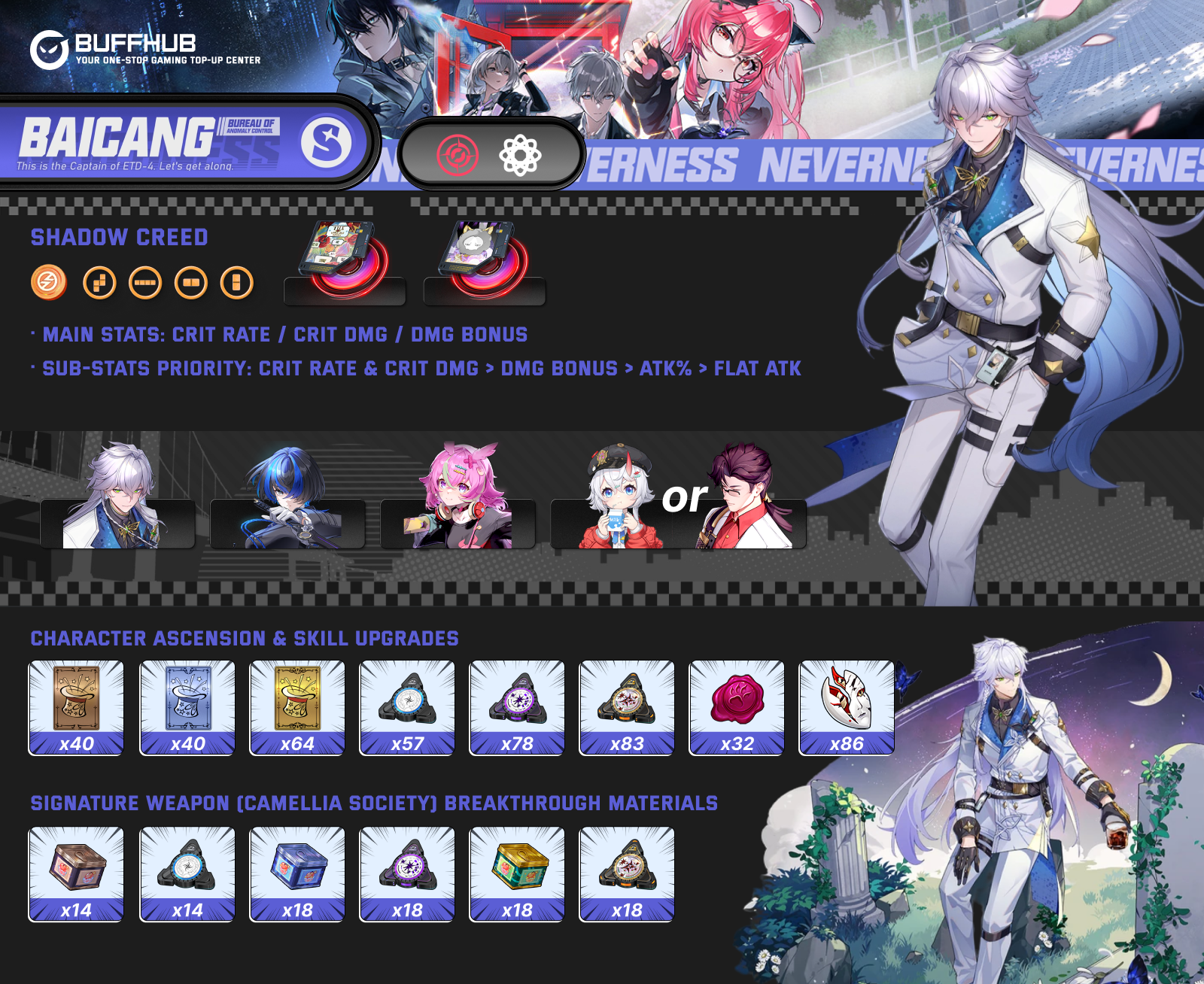 Baicang Full Character Build Infographic