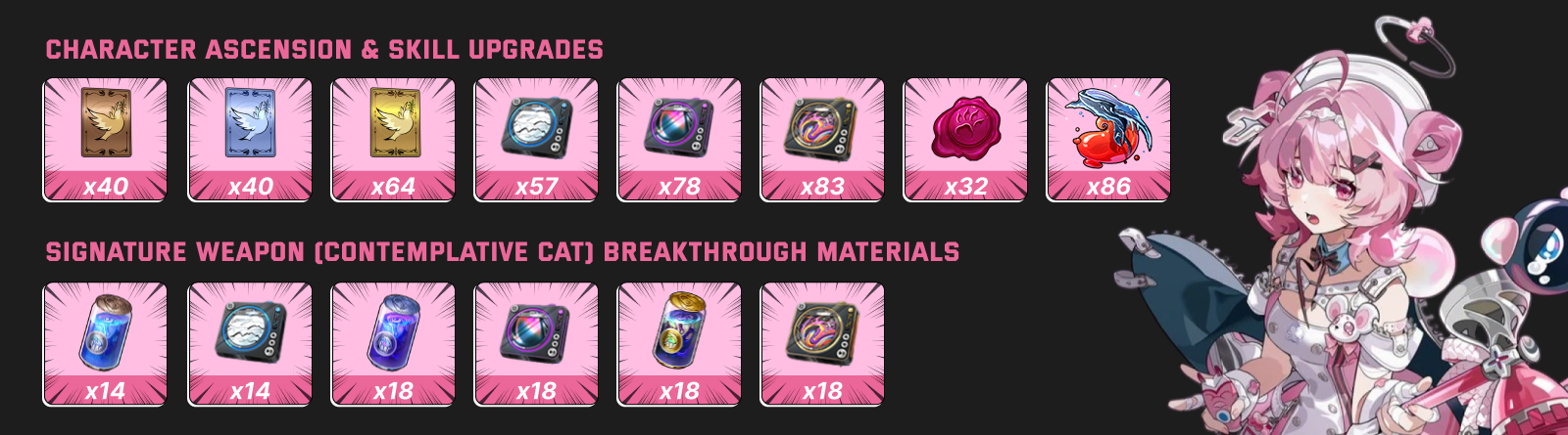 Chiz Ascension and Leveling Materials Guide