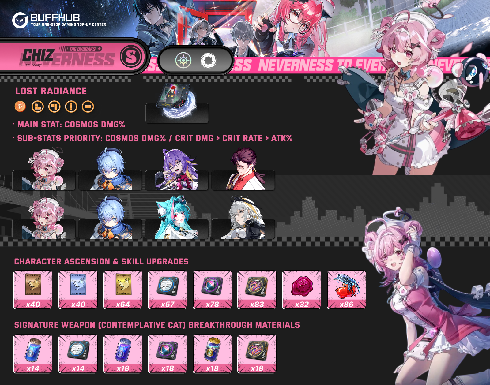 Chiz Character Infographic and Skills Summary