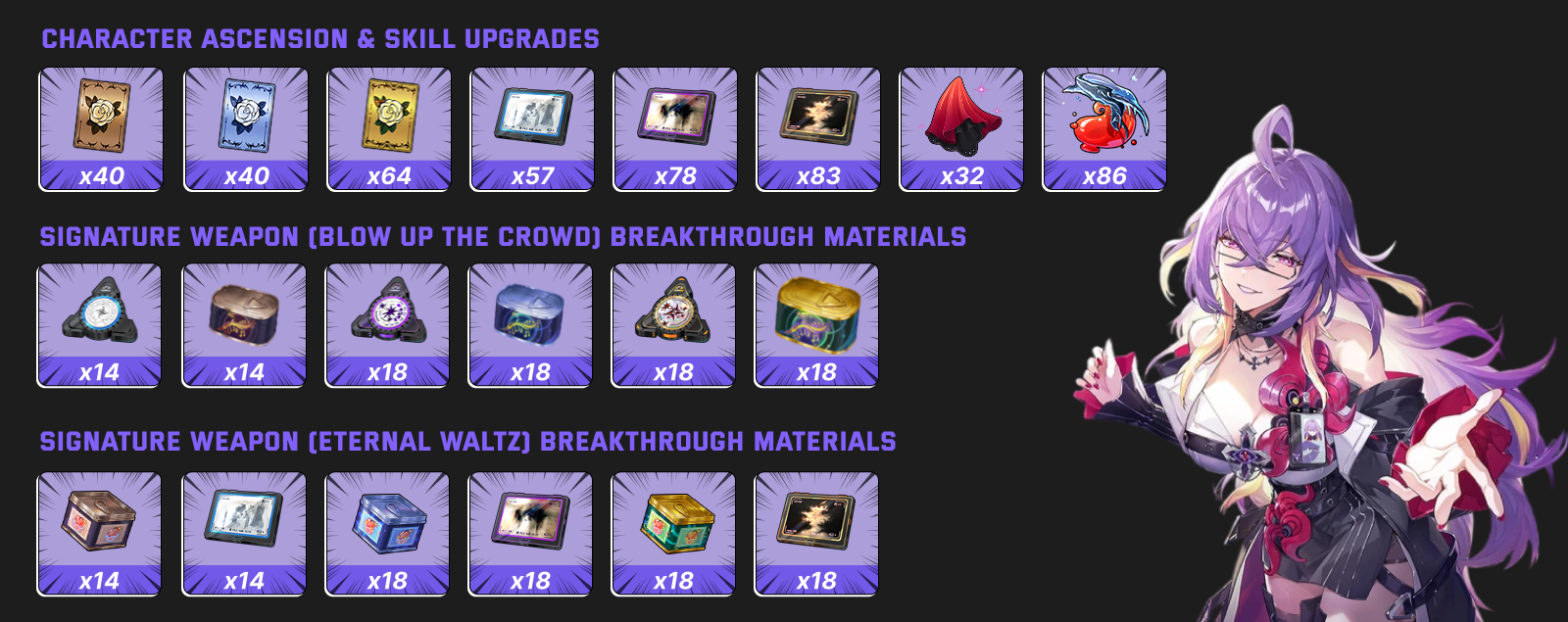 Illustration of Fadia's skill upgrade and breakthrough materials
