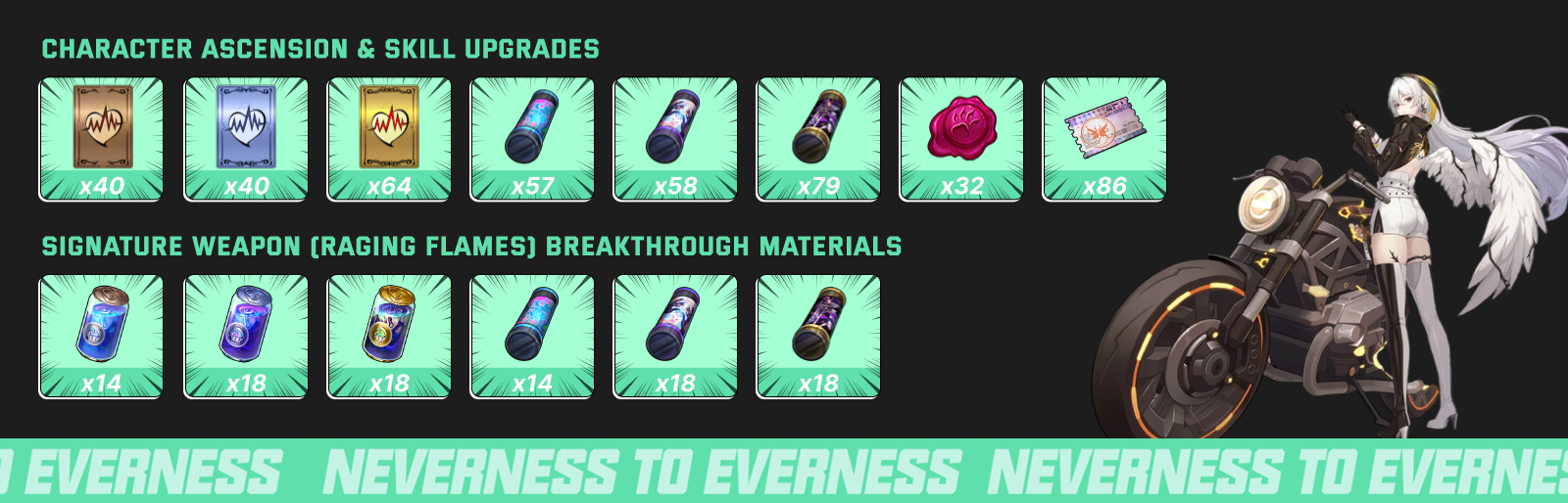 Hathor ascension and skill upgrade materials checklist in NTE 1.0