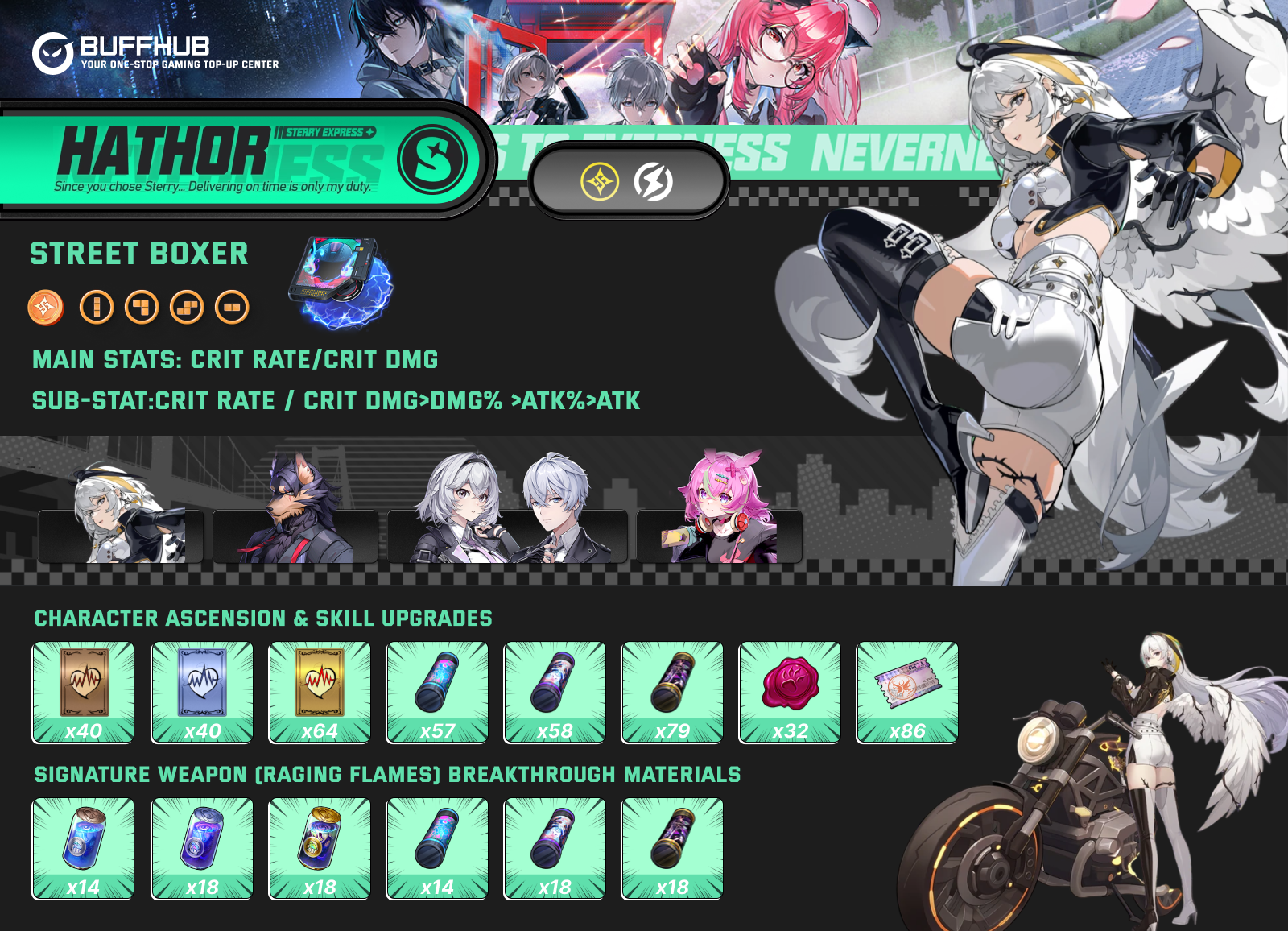 Hathor character showcase and full build guide in NTE 1.0