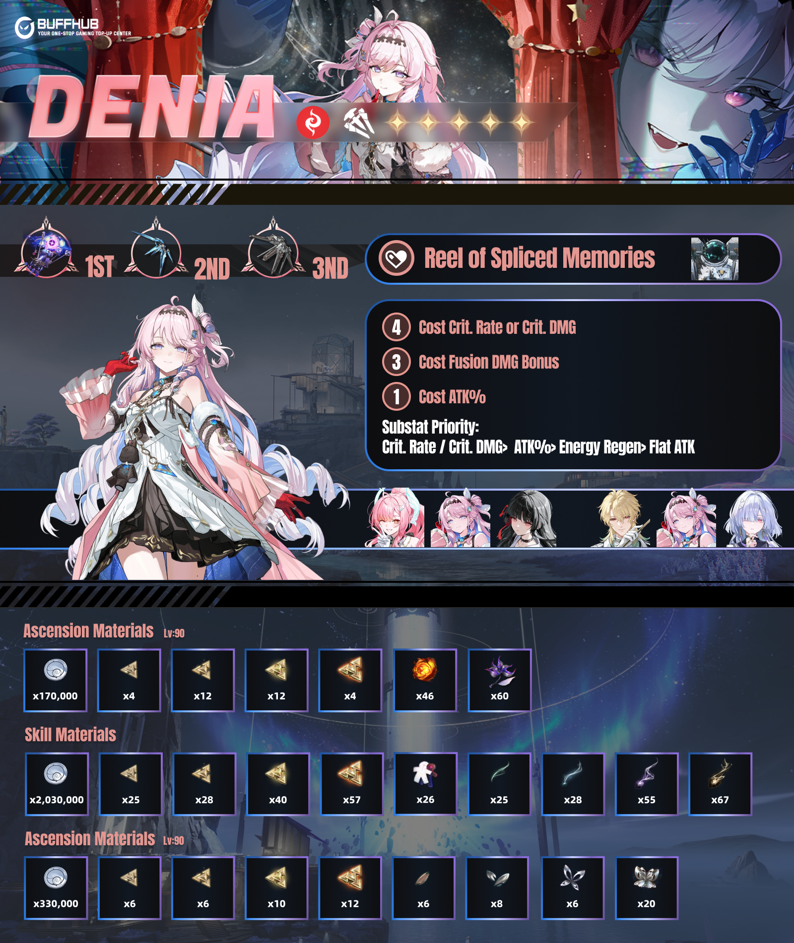 Denia Wuthering Waves Character Infographic and Best Build Guide