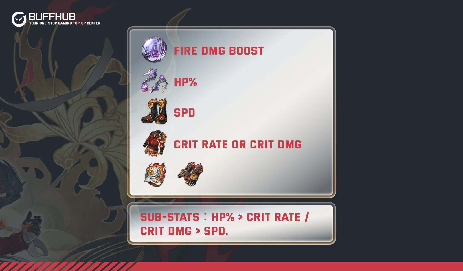 Mortenax Blade Relics and Planar Ornaments: Stat Priority Guide