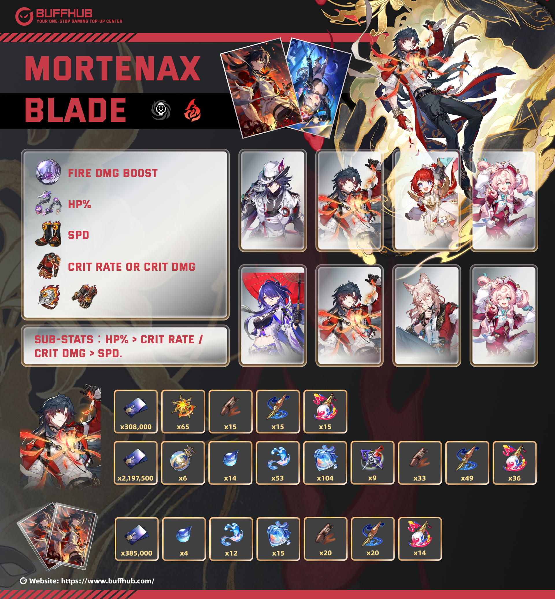 Mortenax Blade Comprehensive Infographic: Best Build, Light Cones, and Team Synergies