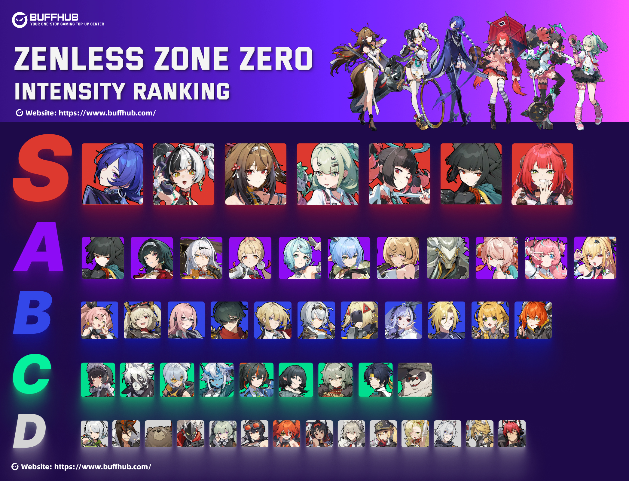 Zenless Zone Zero Version 2.8 Agent Tier List Infographic