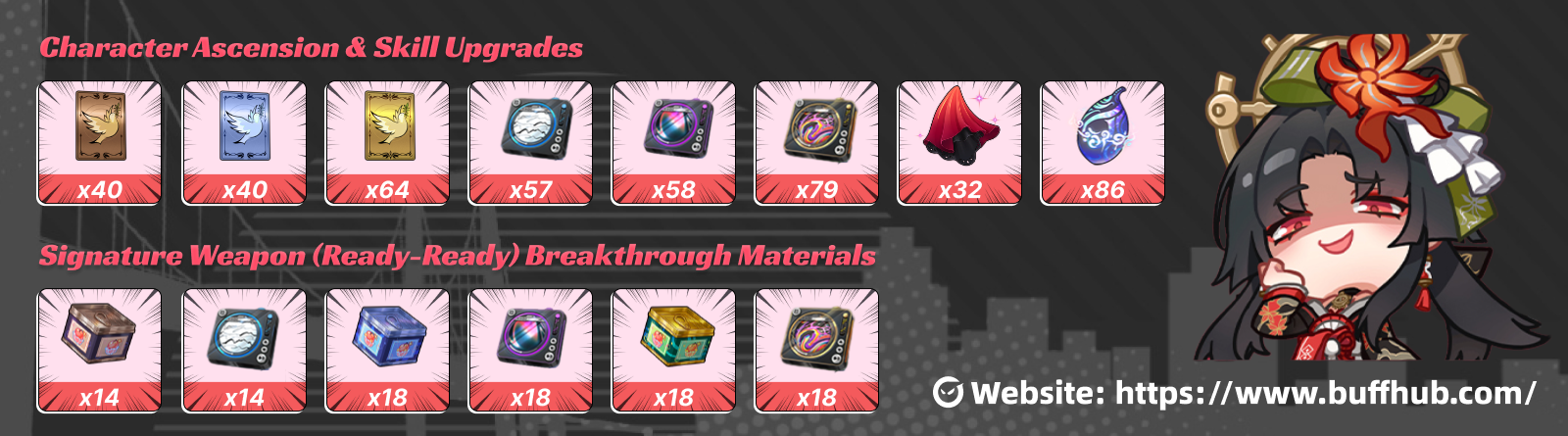 Hotori Upgrade Materials and Costs