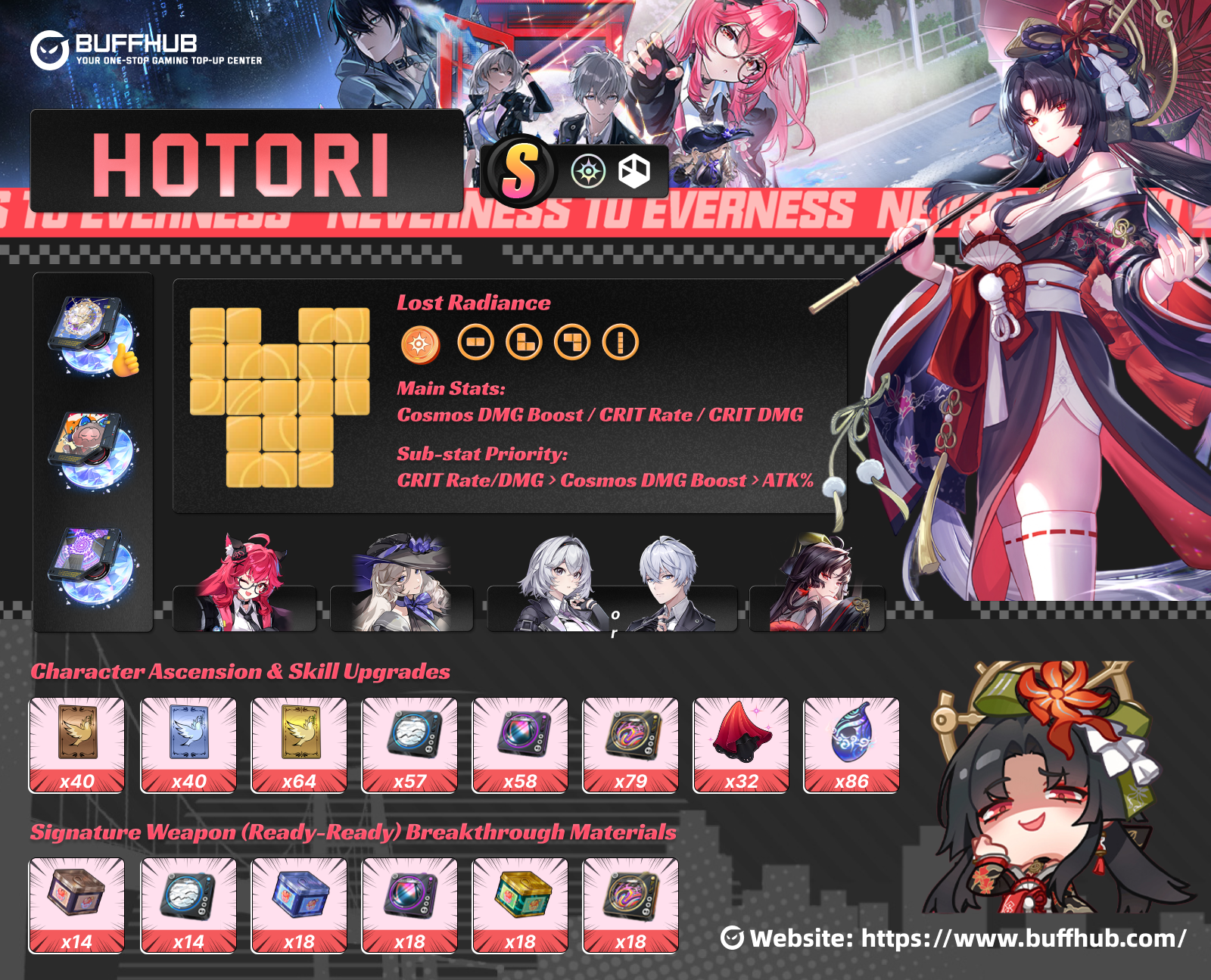 Hotori Build Guide Infographic and Character Summary