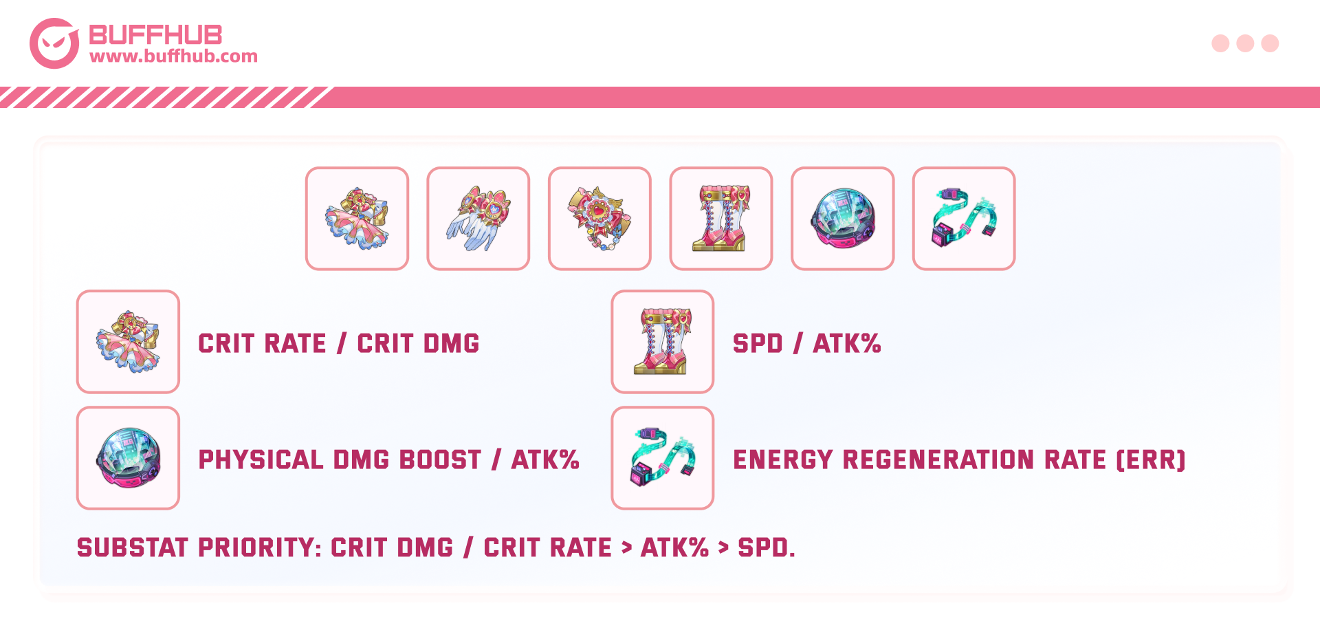 Recommended Relics and Planar Ornaments for Evanescia.