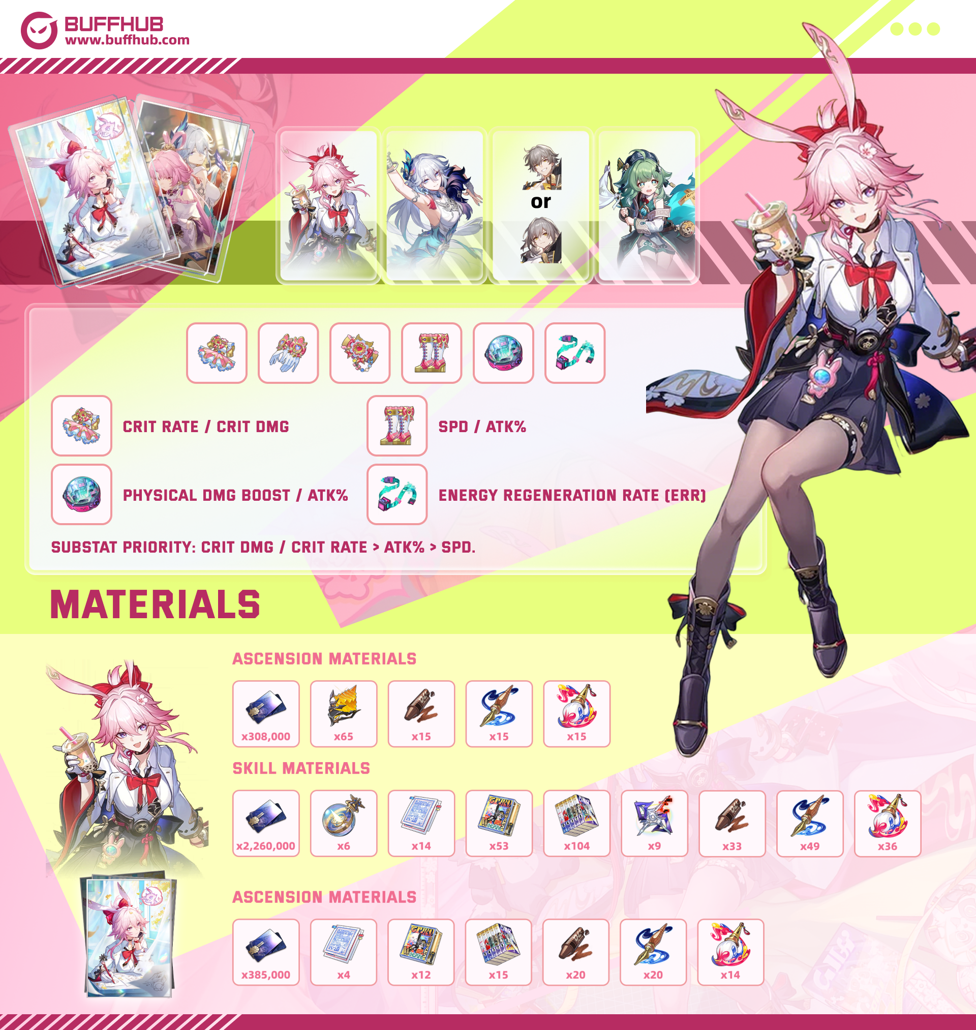 Evanescia Build Guide Infographic for Honkai Star Rail V4.2, featuring best Light Cones, Relics, stats, and team compositions.