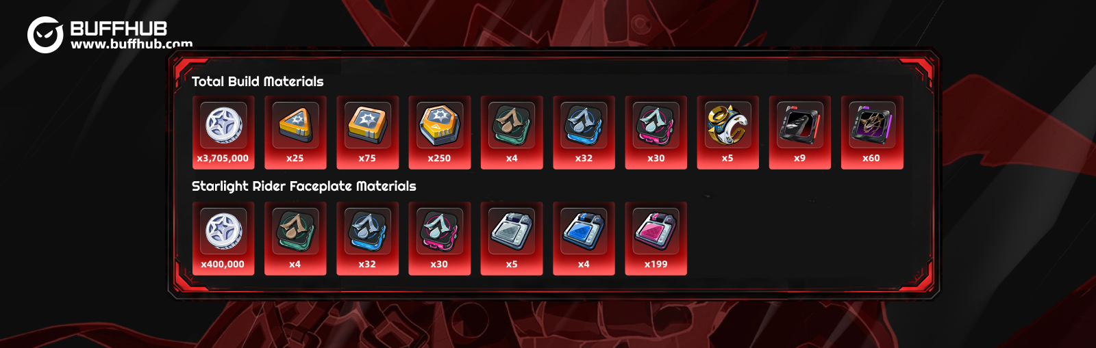 List of pre-farming materials required to fully upgrade Starlight Billy and his W-Engine