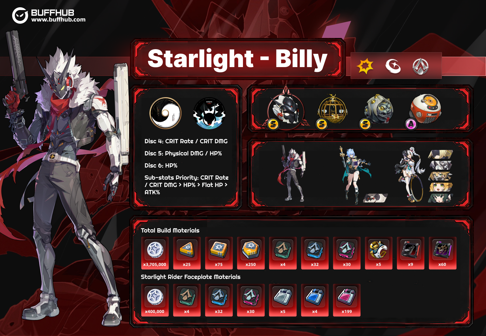 Starlight Billy character infographic and overview of his HP-draining Physical Rupture mechanics