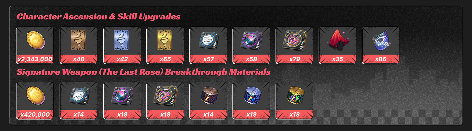 Lacrimosa upgrade and ascension materials