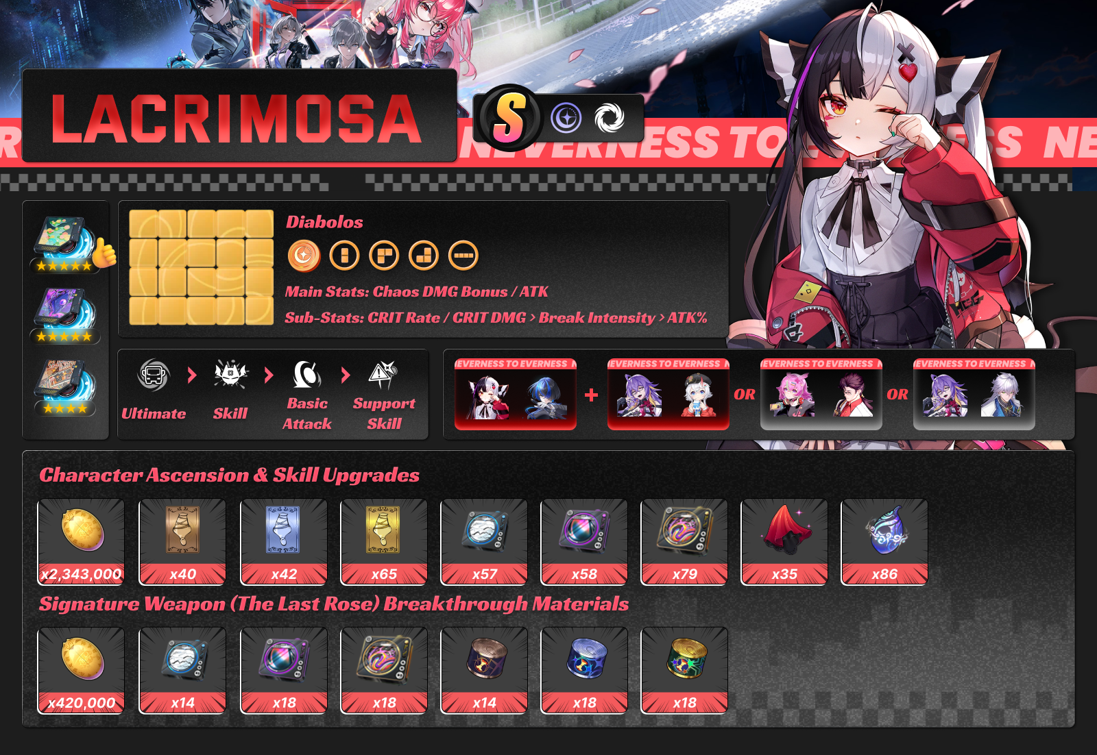Lacrimosa build guide summary infographic
