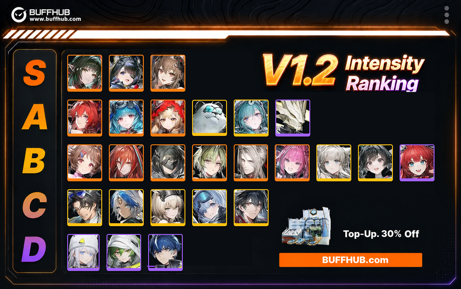 Arknights: Endfield 1.2 Version Character Tier List
