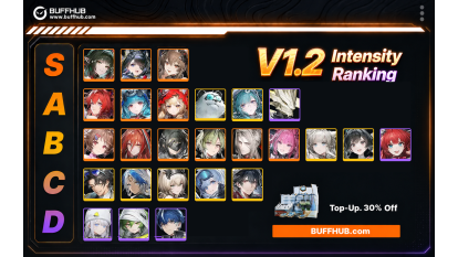 Arknights: Endfield Version 1.2 Character Tier List