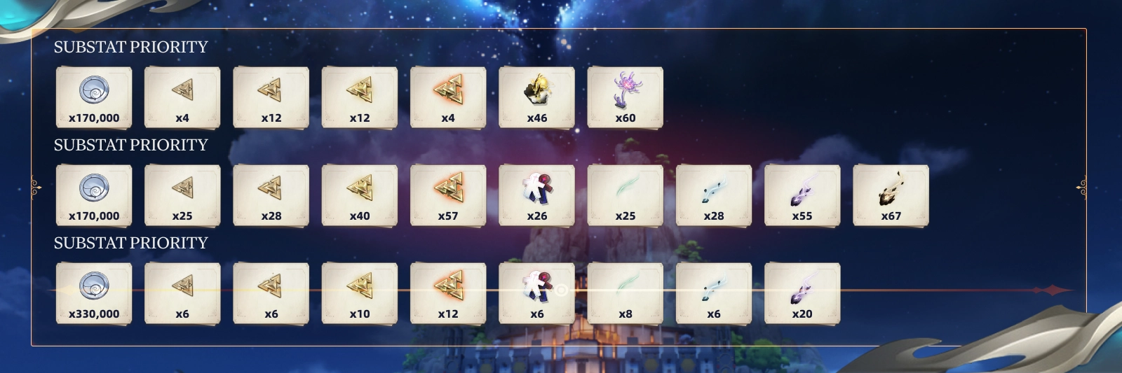 Lucilla ascension and skill upgrade materials showcase