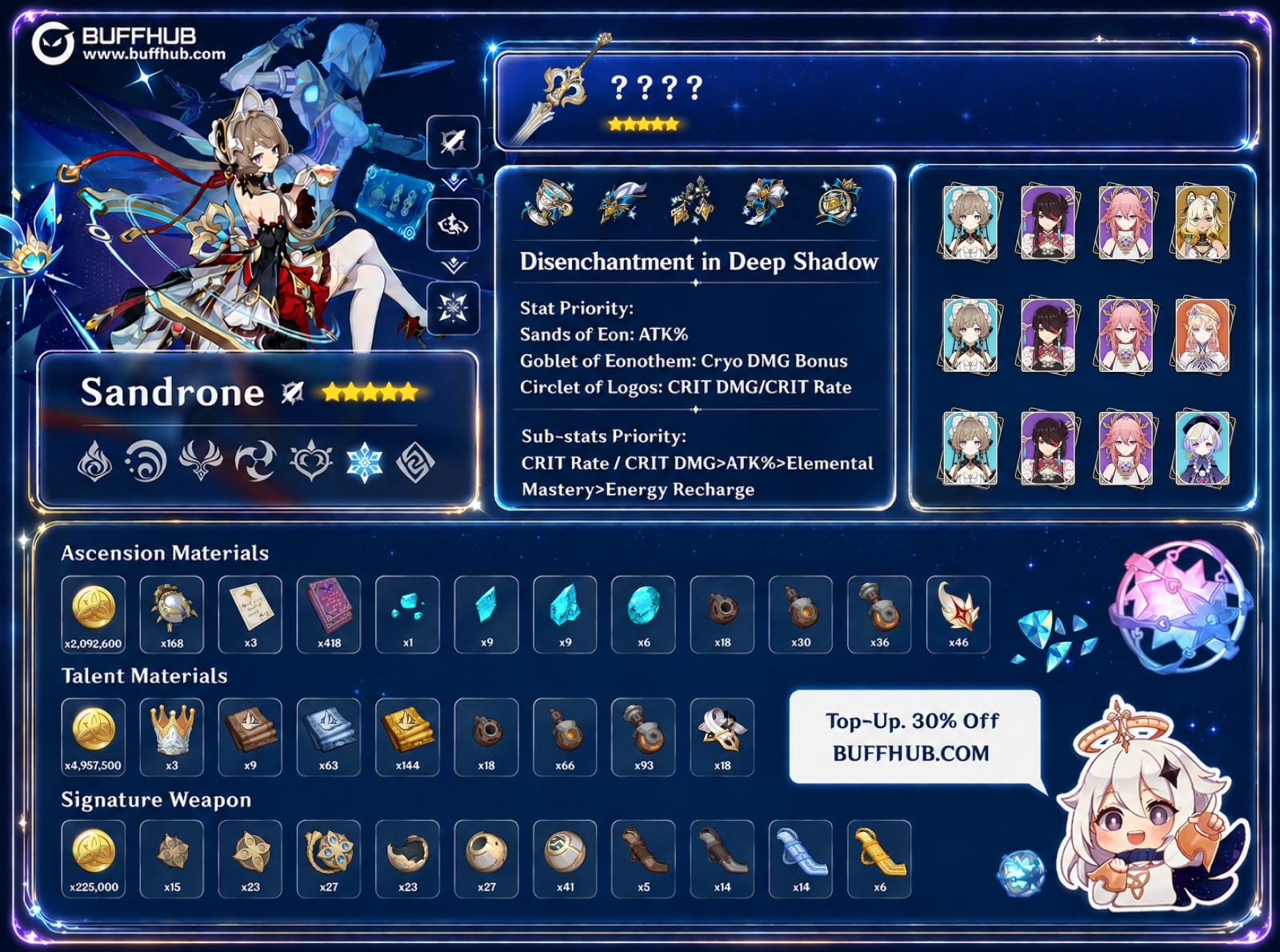 Sandrone Cryo Claymore hyper carry build guide in Genshin Impact 6.7