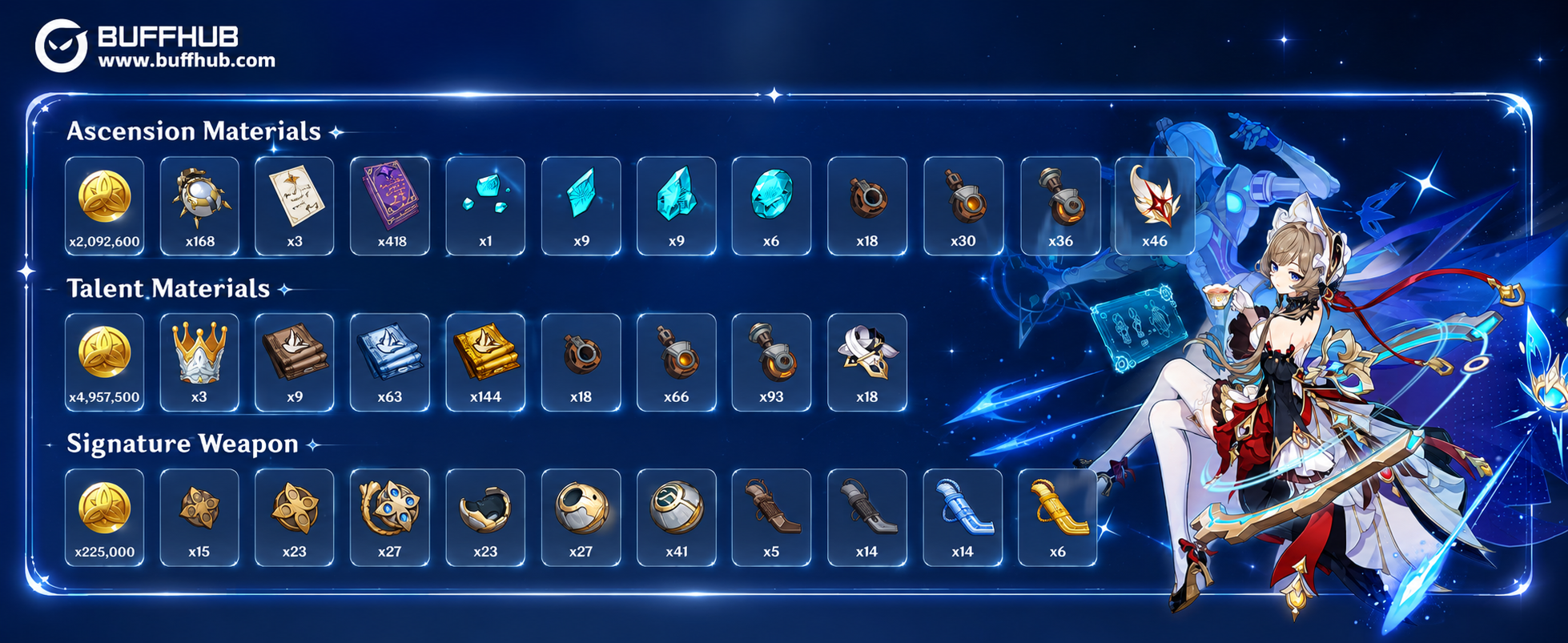 Sandrone ascension and talent materials farming guide in Genshin Impact