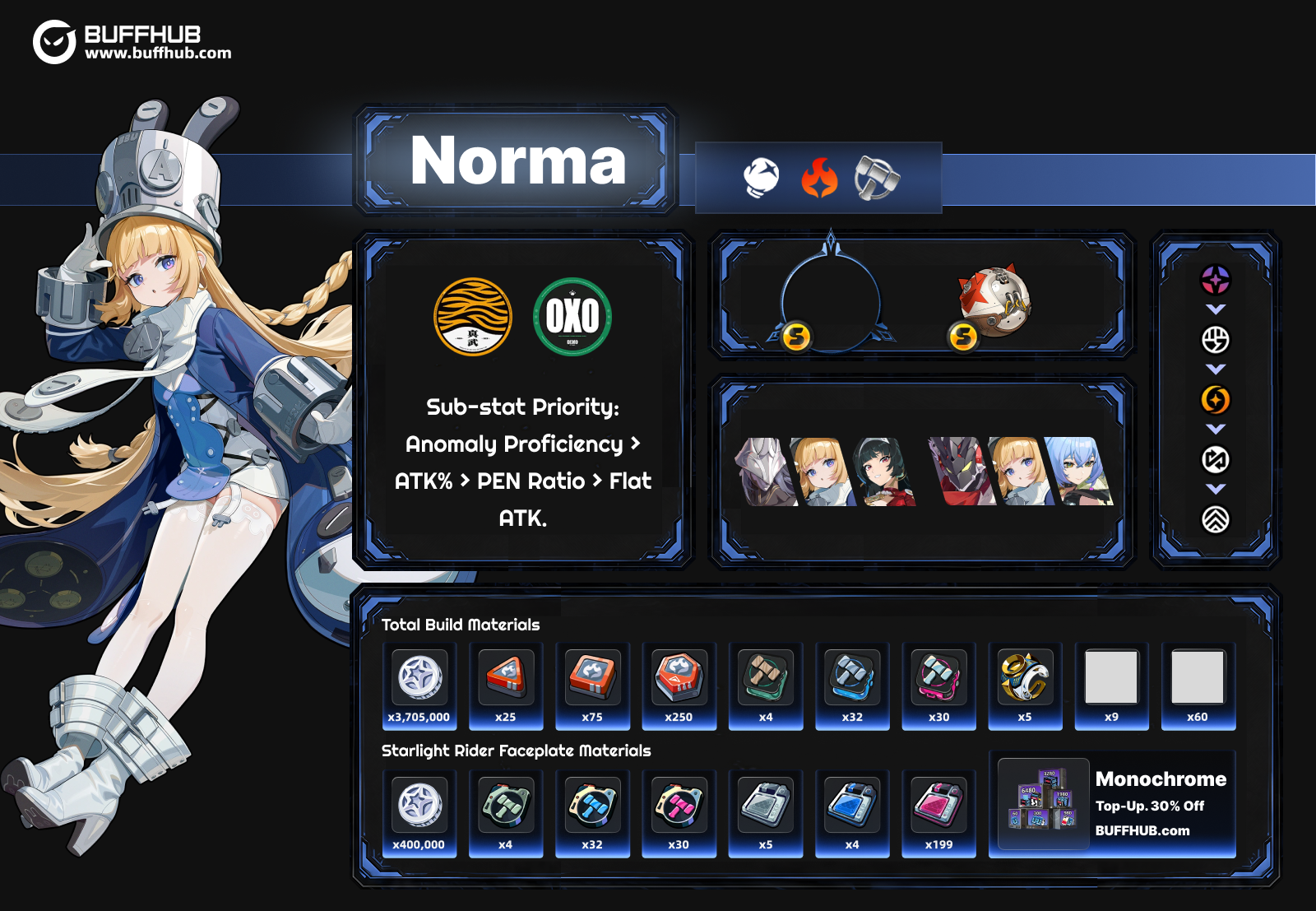 Norma - S-Rank Fire Stunner Agent Portrait