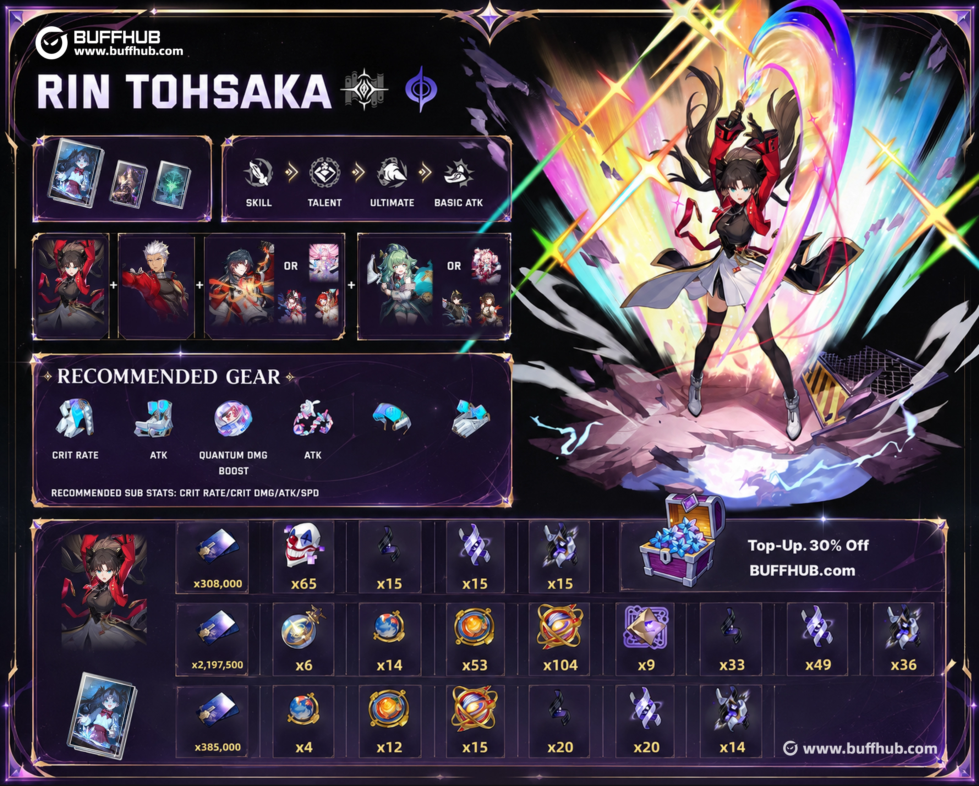 Rin Tohsaka Honkai Star Rail build guide infographic showcasing skills, best relics, team comps, and stats overview