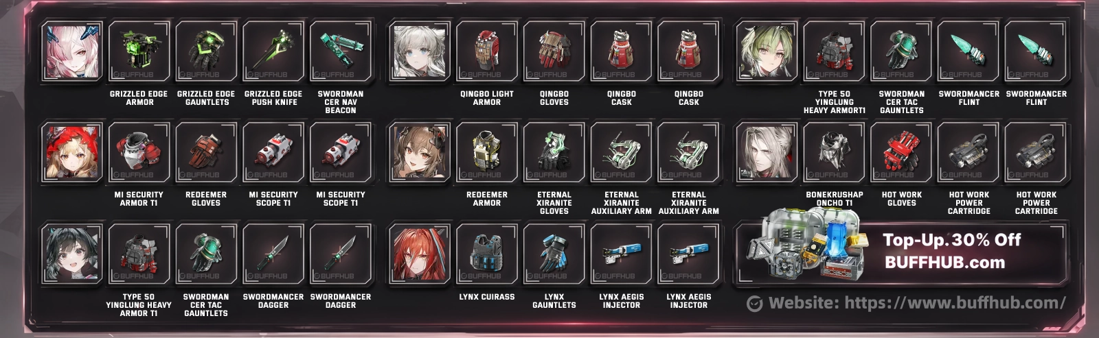 Recommended gear and stat priorities for Mi Fu