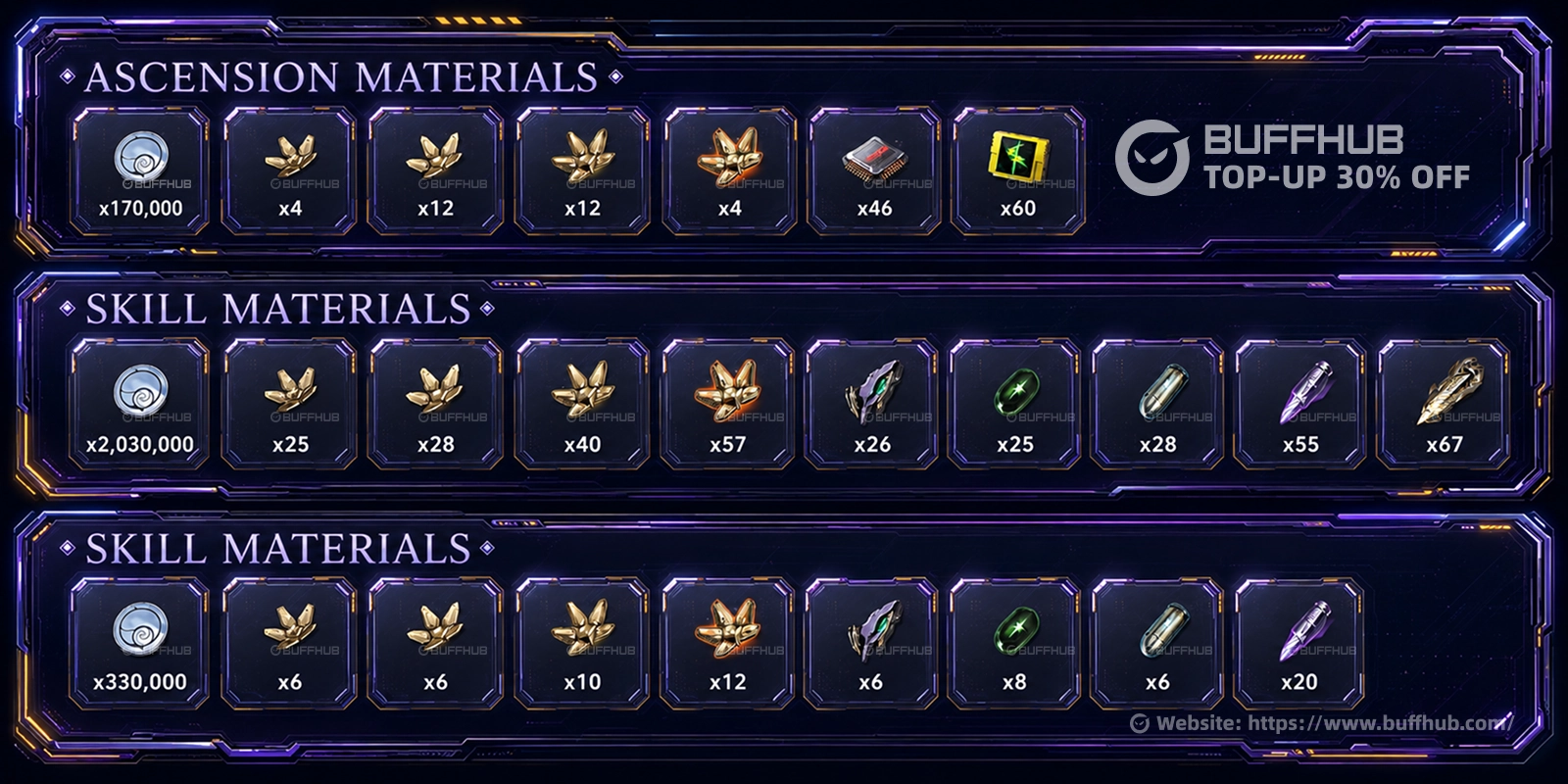 Lucy ascension and upgrade materials list
