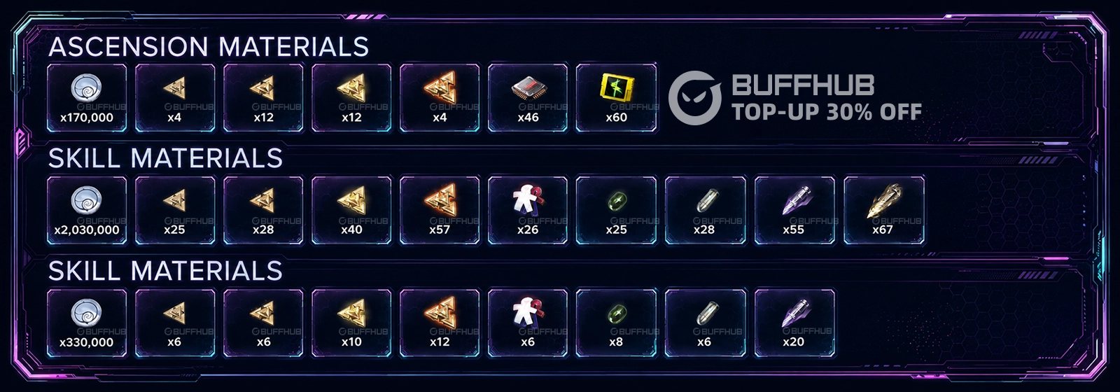 Rebecca ascension and upgrade materials list