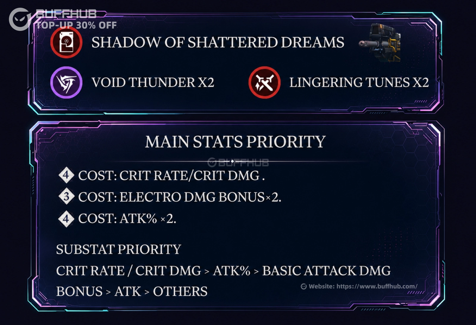 Rebecca Echo and gear setup guide