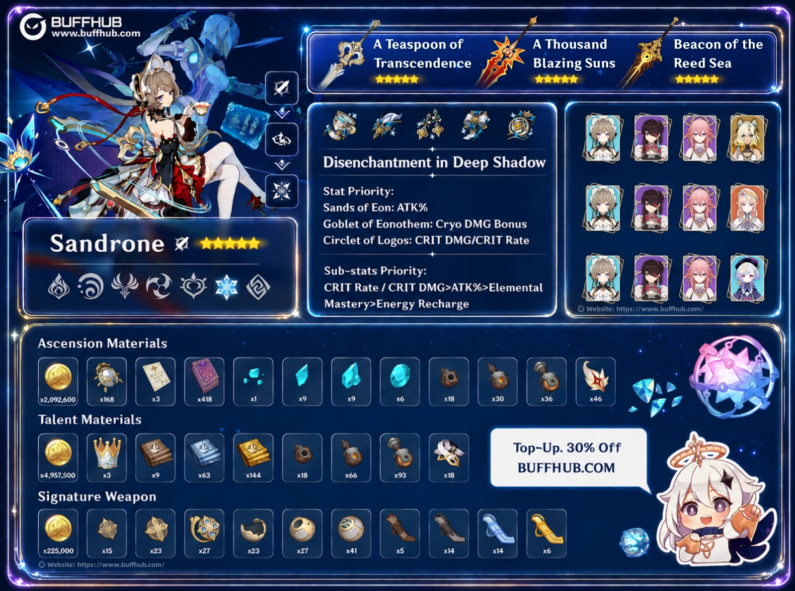Sandrone Cryo Claymore hyper carry build guide in Genshin Impact 6.7