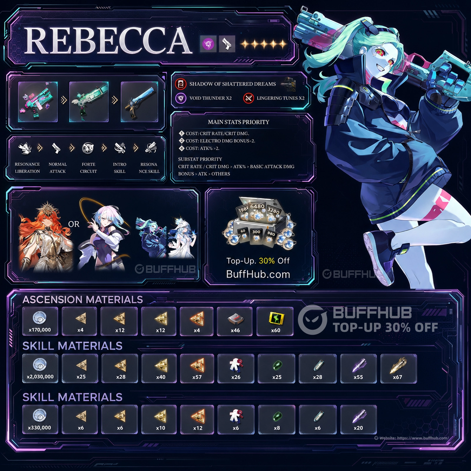 Rebecca character overview infographic