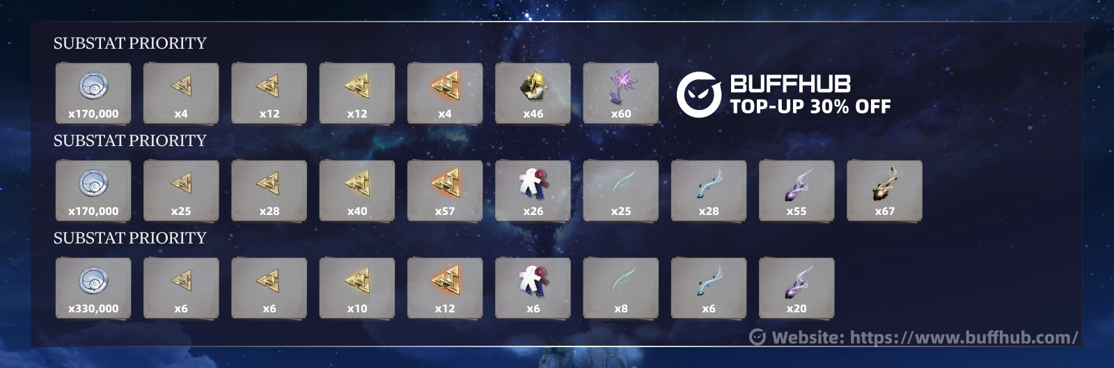 Lucilla ascension and skill upgrade materials showcase